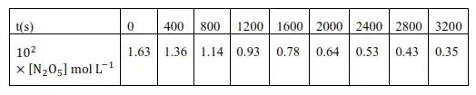 NCERT Solutions for Class 12 Chemistry Chapter 4 Chemical Kinetics PDF Image 7