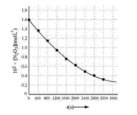 NCERT Solutions for Class 12 Chemistry Chapter 4 Chemical Kinetics PDF Image 8