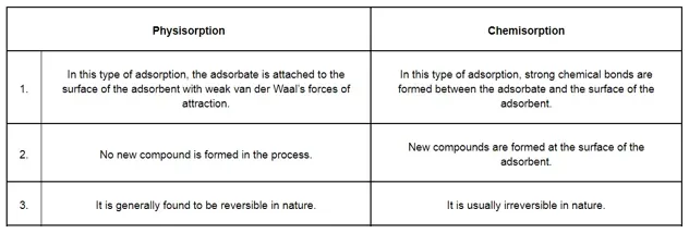 NCERT Solutions for Class 12 Chemistry Chapter 5 Surface Chemistry PDF Image 1