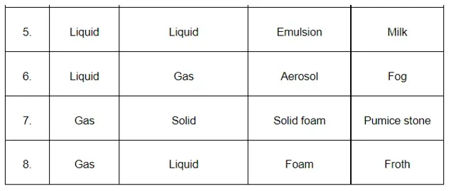 NCERT Solutions for Class 12 Chemistry Chapter 5 Surface Chemistry PDF Image 6