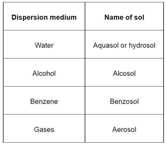 NCERT Solutions for Class 12 Chemistry Chapter 5 Surface Chemistry PDF Image 8