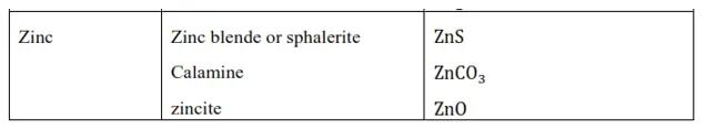 NCERT Solutions for Class 12 Chemistry Chapter 6 General Principles and processes of isolation of elements PDF Image 2