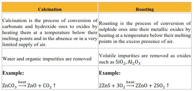 NCERT Solutions for Class 12 Chemistry Chapter 6 General Principles and processes of isolation of elements PDF Image 6