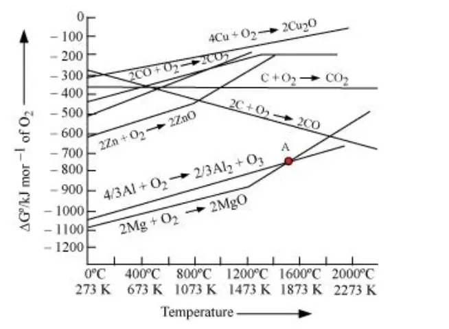 NCERT Solutions for Class 12 Chemistry Chapter 6 General Principles and processes of isolation of elements PDF Image 7