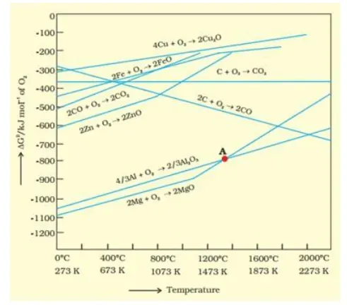 NCERT Solutions for Class 12 Chemistry Chapter 6 General Principles and processes of isolation of elements PDF Image 8