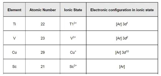 NCERT Solutions for Class 12 Chemistry Chapter 8 The d and f Block Elements PDF Image 4