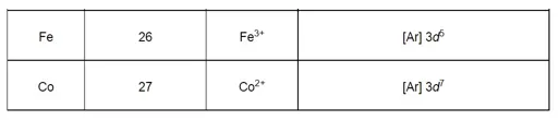 NCERT Solutions for Class 12 Chemistry Chapter 8 The d and f Block Elements PDF Image 5