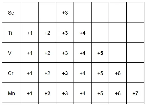 NCERT Solutions for Class 12 Chemistry Chapter 8 The d and f Block Elements PDF Image 6