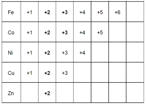 NCERT Solutions for Class 12 Chemistry Chapter 8 The d and f Block Elements PDF Image 7