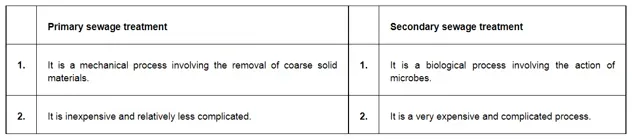 NCERT Solutions for Class 12 Biology Chapter 10 Microbes in Human Welfare PDF Image 2