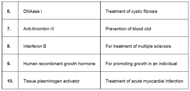 NCERT Solutions for Class 12 Biology Chapter 11 Biotechnology: Principles and Processes PDF Image 2