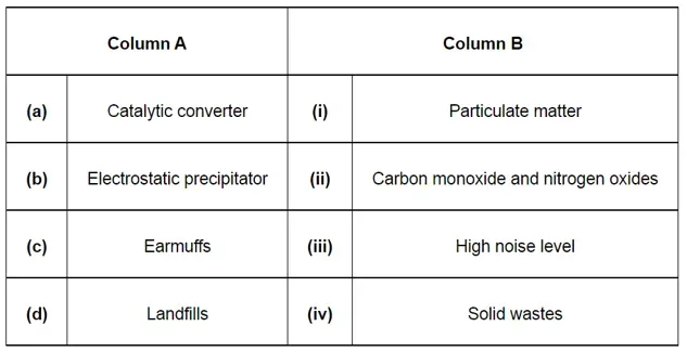 NCERT Solutions for Class 12 Biology Chapter 16 Environmental Issues PDF Image 1
