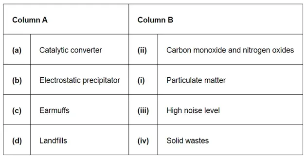NCERT Solutions for Class 12 Biology Chapter 16 Environmental Issues PDF Image 2