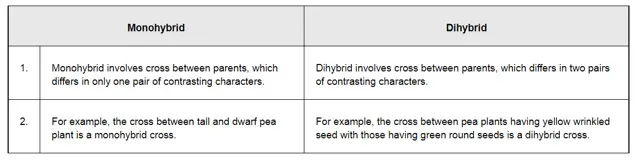 NCERT Solutions for Class 12 Biology Chapter 5 Principles of Inheritance and Variation PDF Image 3