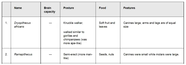 NCERT Solutions for Class 12 Biology Chapter 7 Evolution PDF Image 1