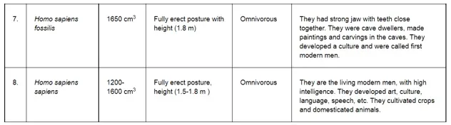 NCERT Solutions for Class 12 Biology Chapter 7 Evolution PDF Image 3