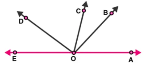 RD Sharma Solutions for Class 9 Maths Chapter 8 image 8