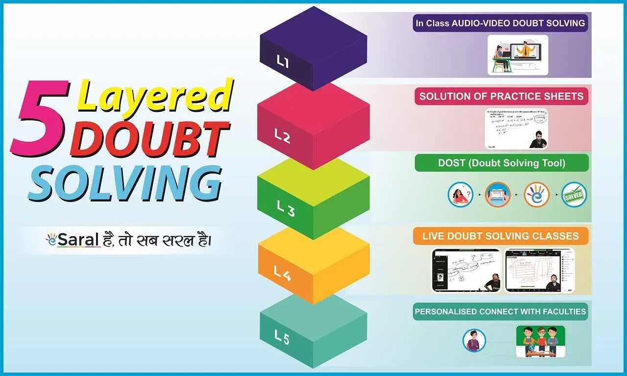 Whose Study Material is Best for NEET?