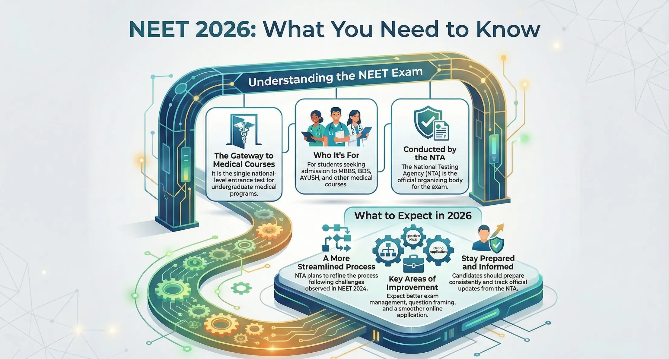 NEET Exam Date 2026: Notification, Schedule & Important Updates