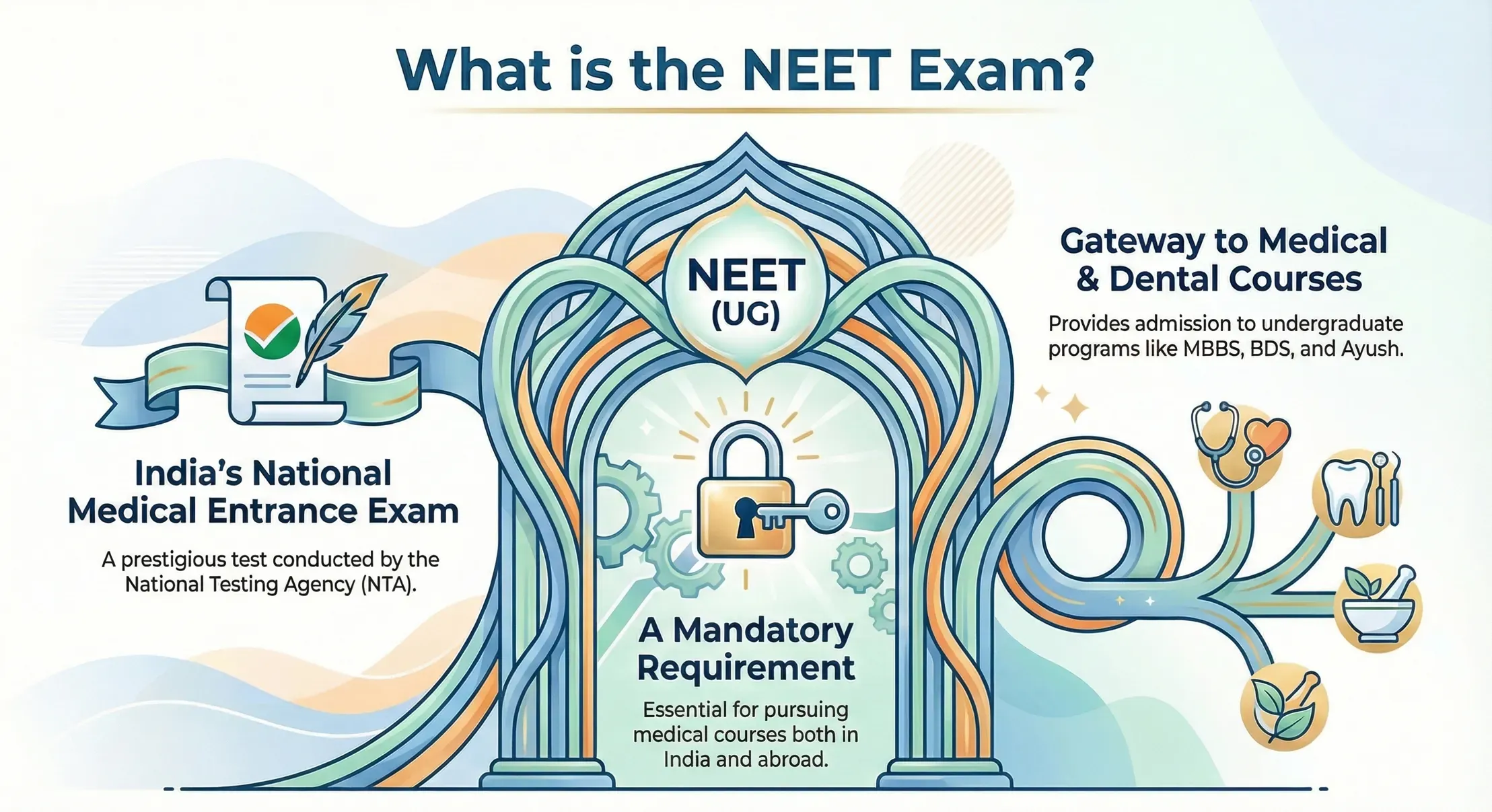 NEET 2026 : ALL you need to Know