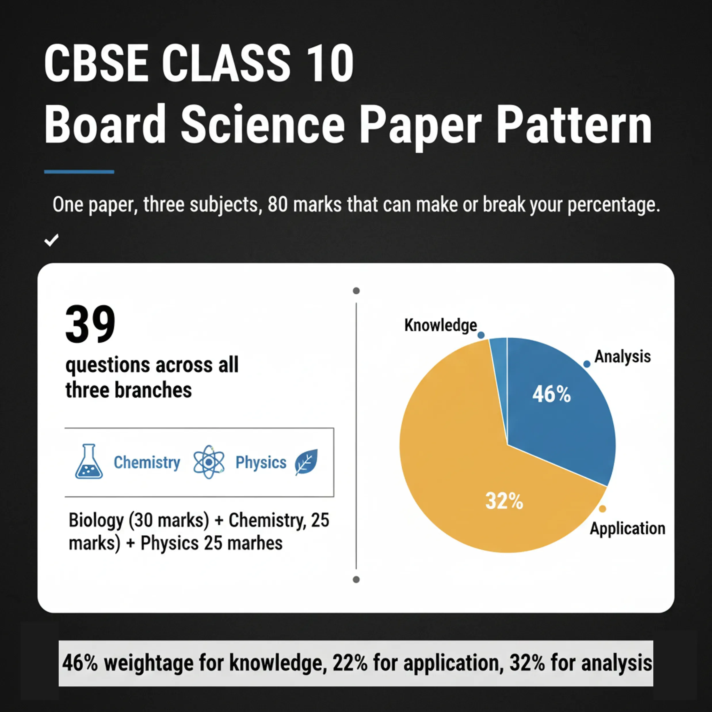 Science Sample paper