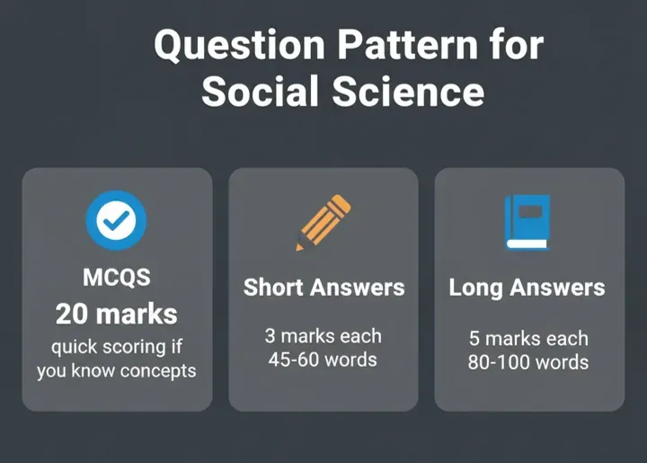 Social Science Class 10 exam paper