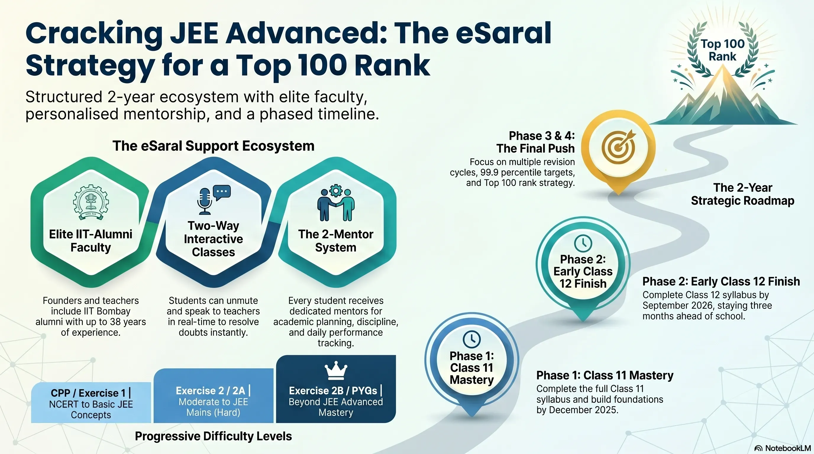 Is eSaral Good for JEE? Honest Review by IIT Faculty (2028)