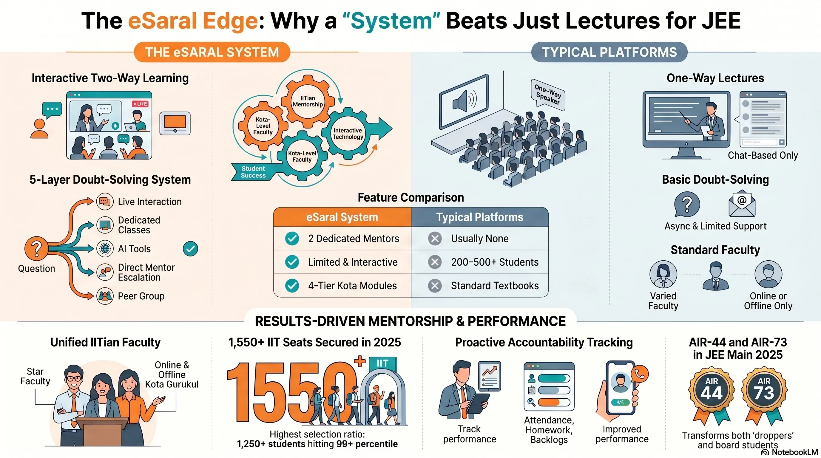 Is eSaral Good for JEE? Honest Review by IIT Faculty (2027)