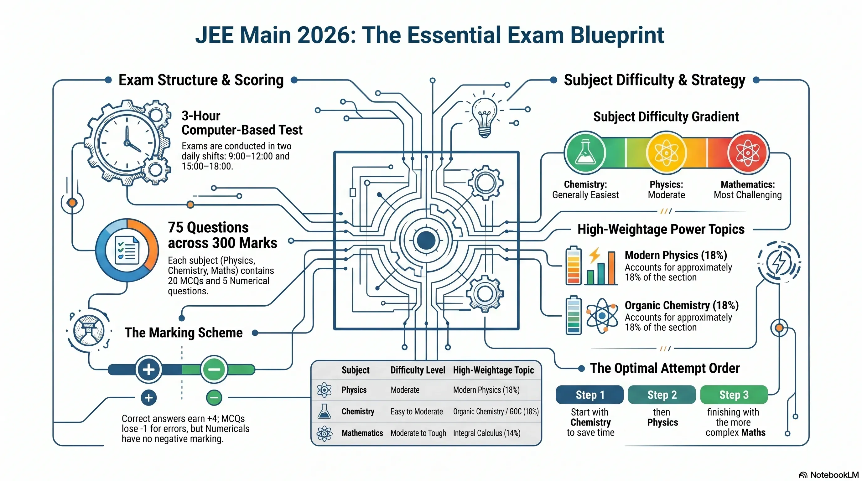 JEE MAIN 2026