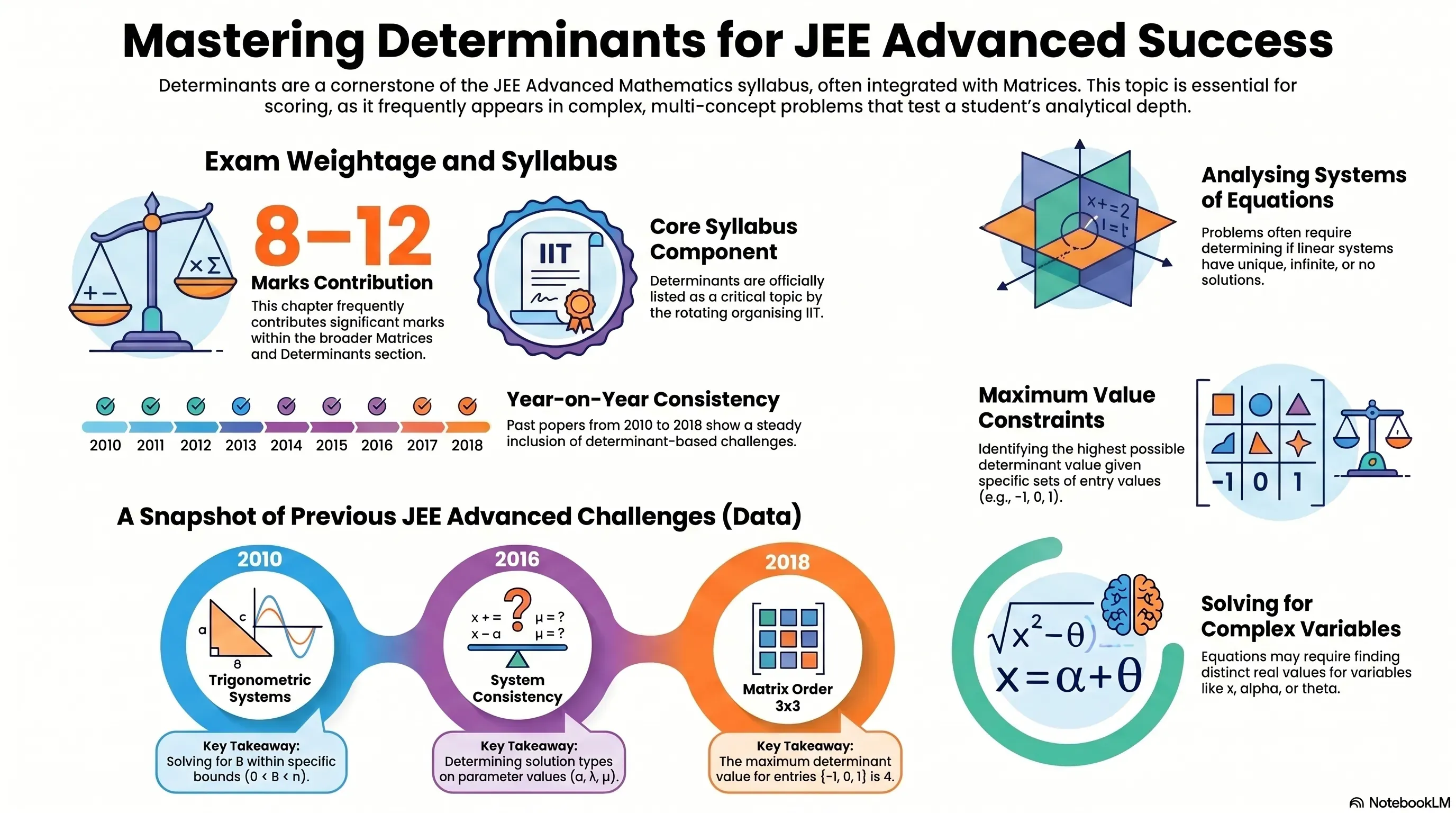 Determinant JEE Advanced Previous Year Questions & Solutions