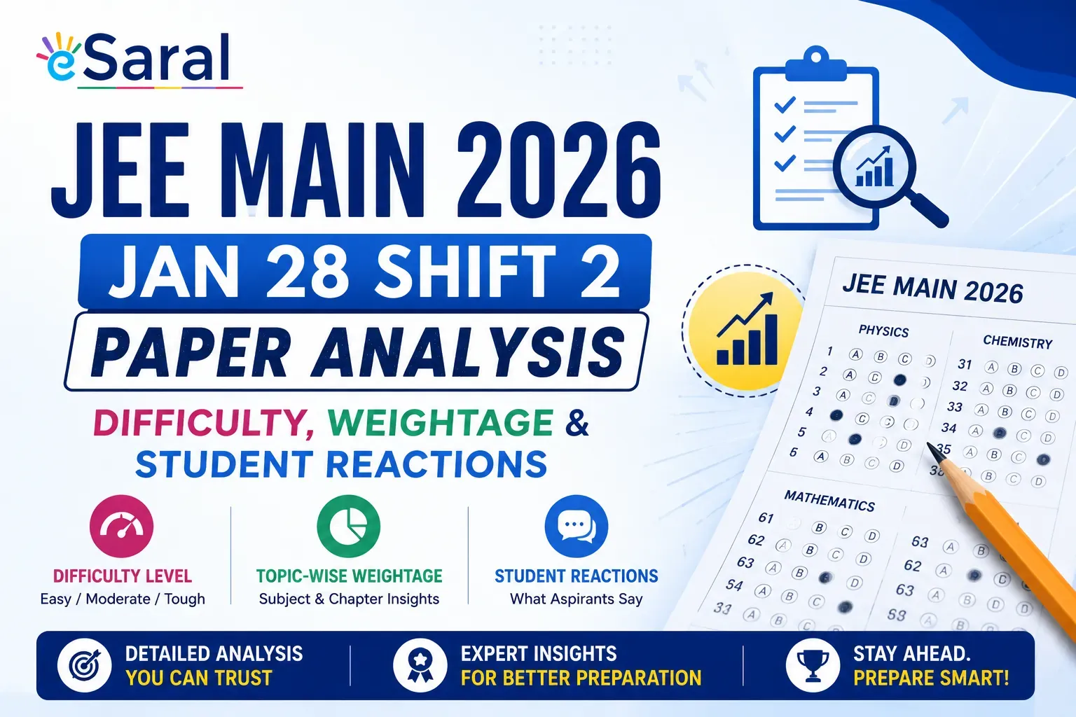 JEE Main 2026 Jan 28 Shift 2 Paper Analysis: Difficulty, Weightage & Student Reactions