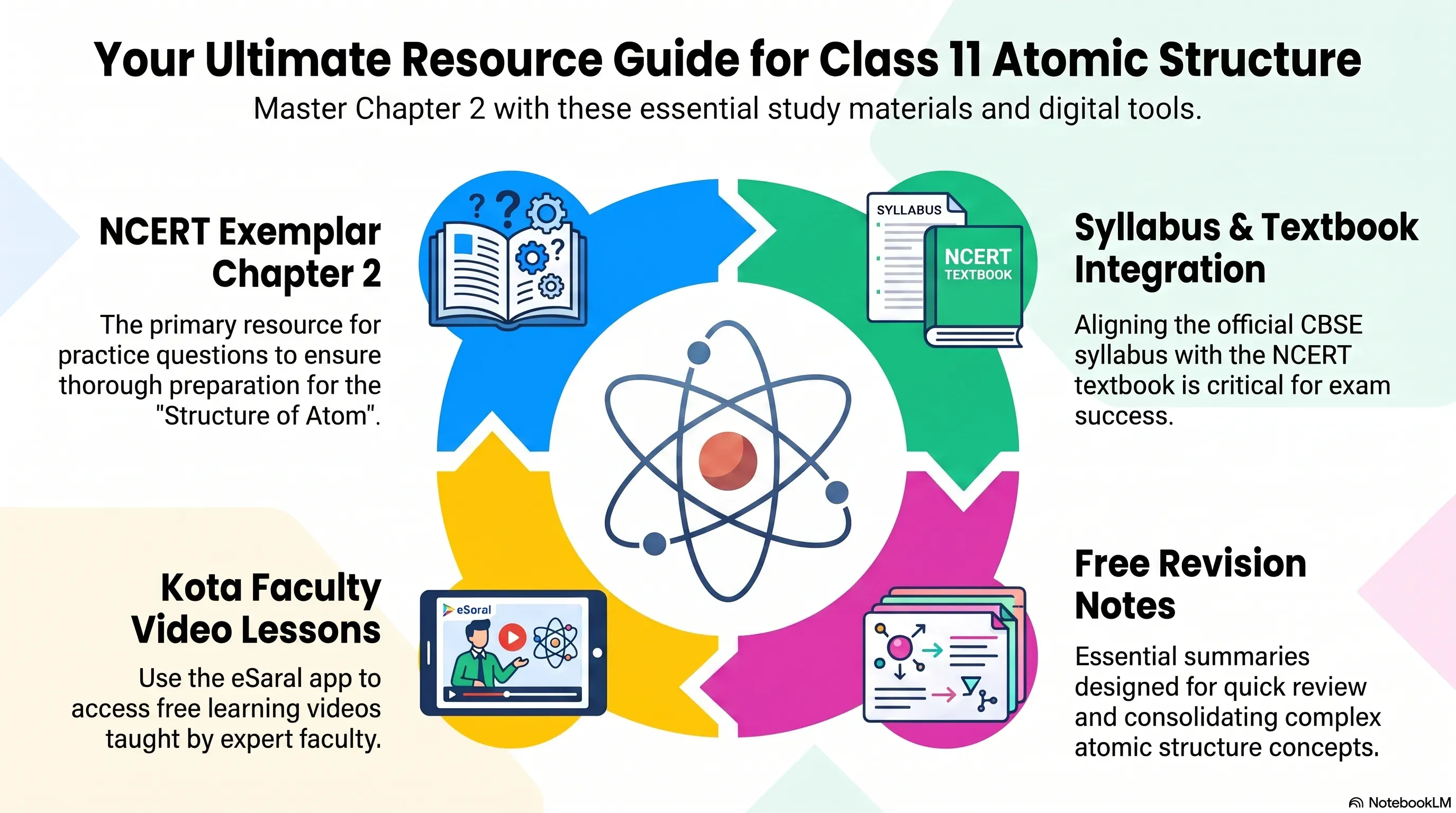 NCERT Exemplar Class 11 Chemistry Chapter 2 - Structure of Atom