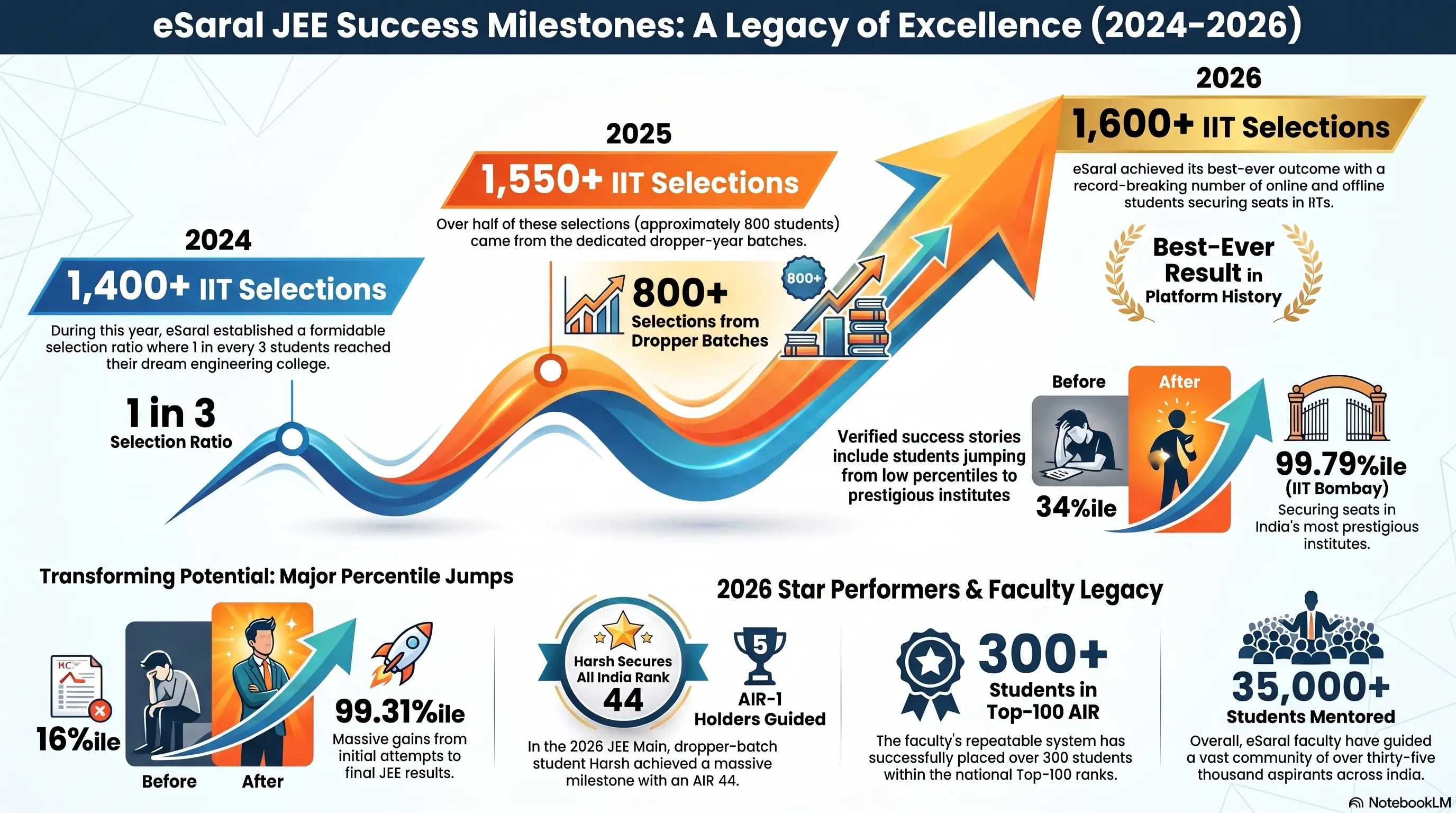 success stories of jee aspirants