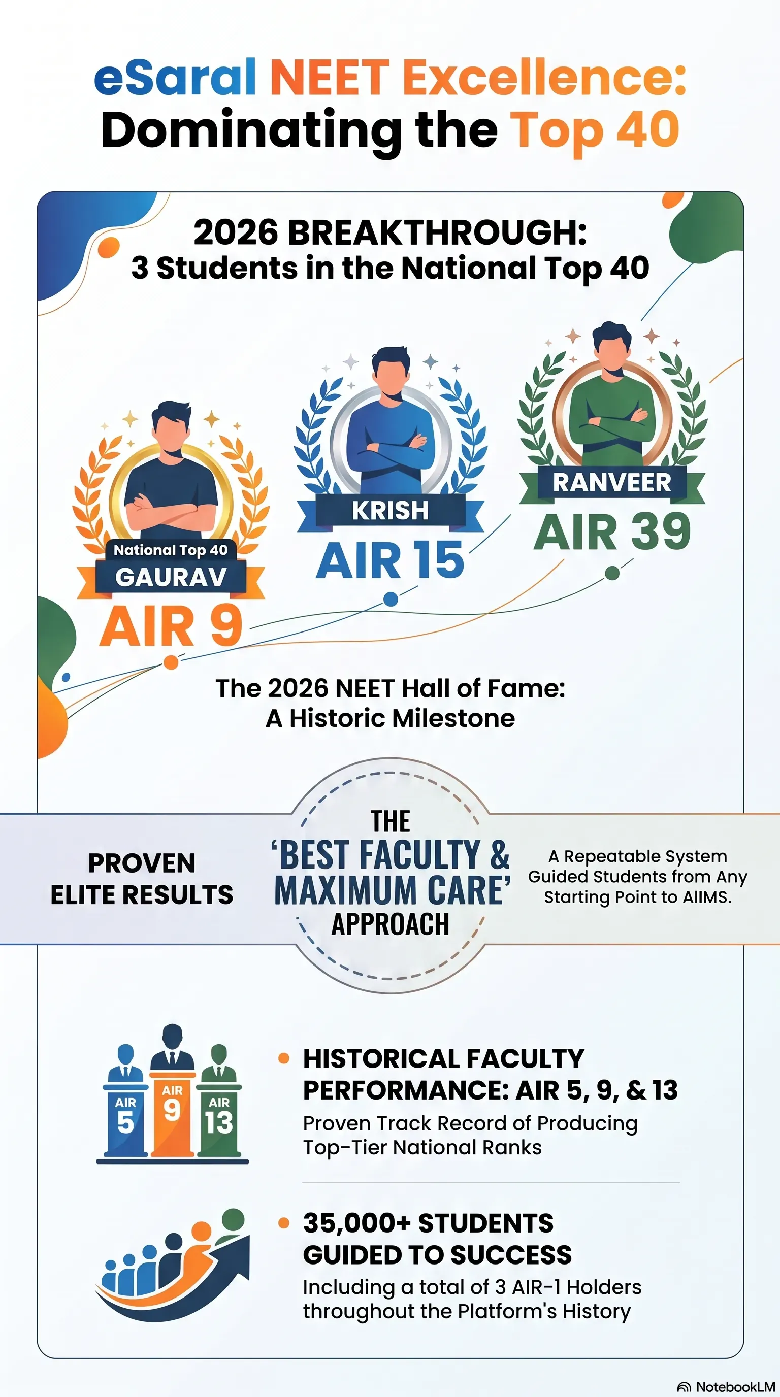 success stories of neet aspirants
