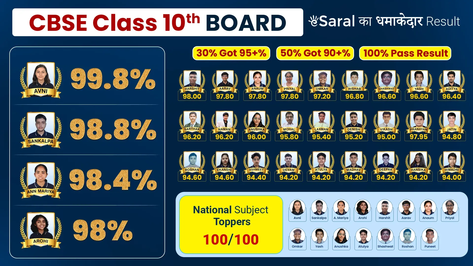 class 10 result 2026 esaral