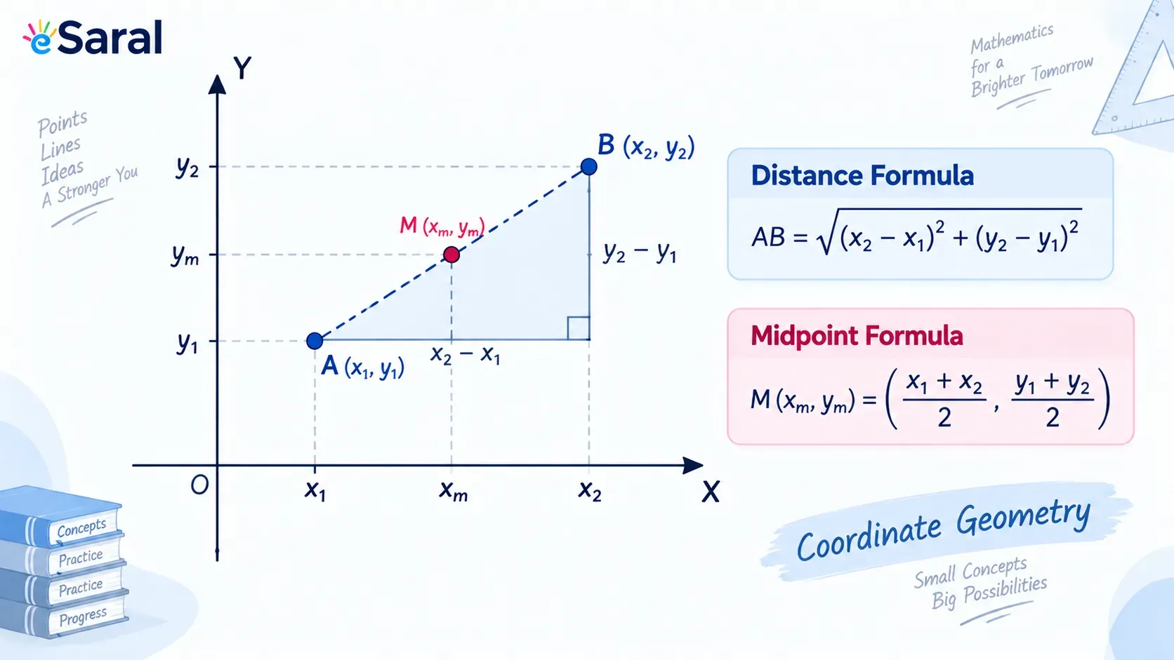Coordinate Geometry Class 10: Formulas, Notes & Examples