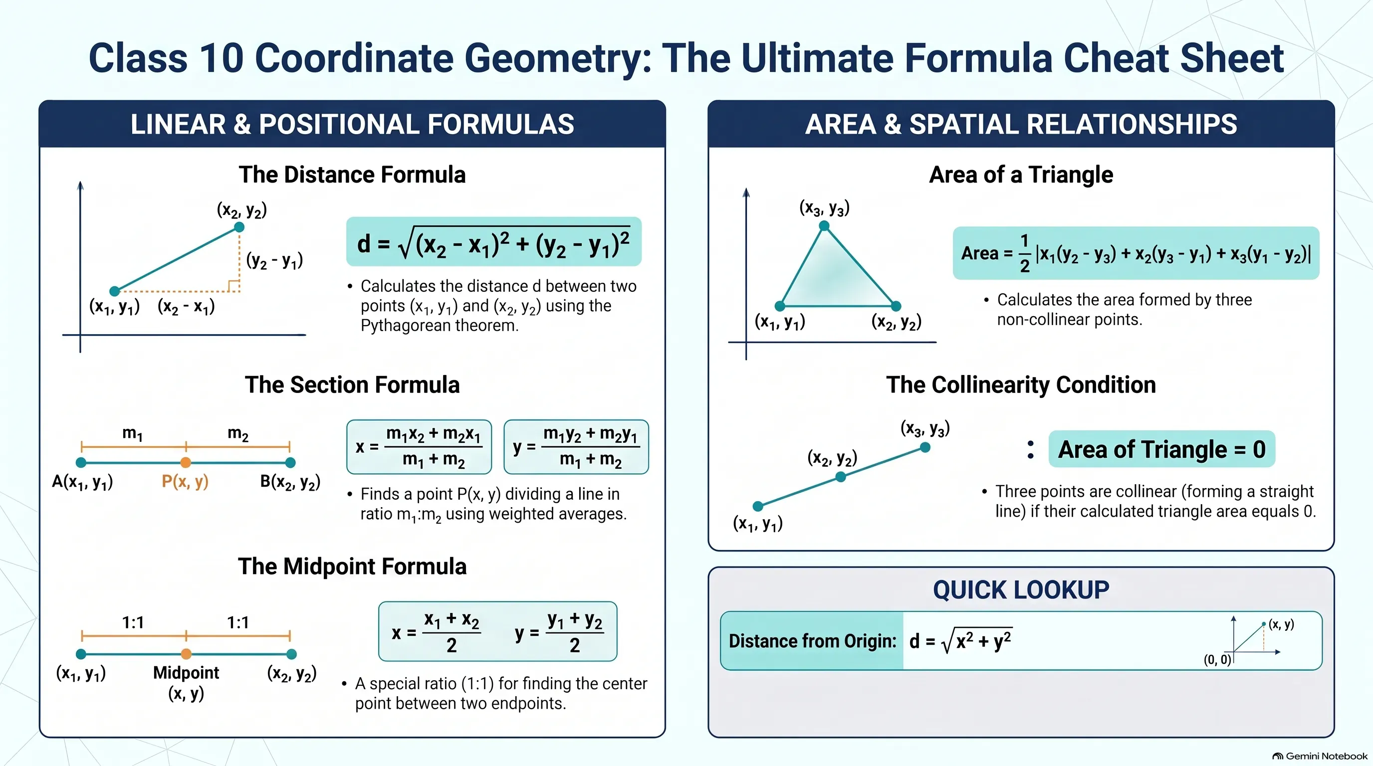 Distance, Section, and Midpoint Formulas at a Glance
