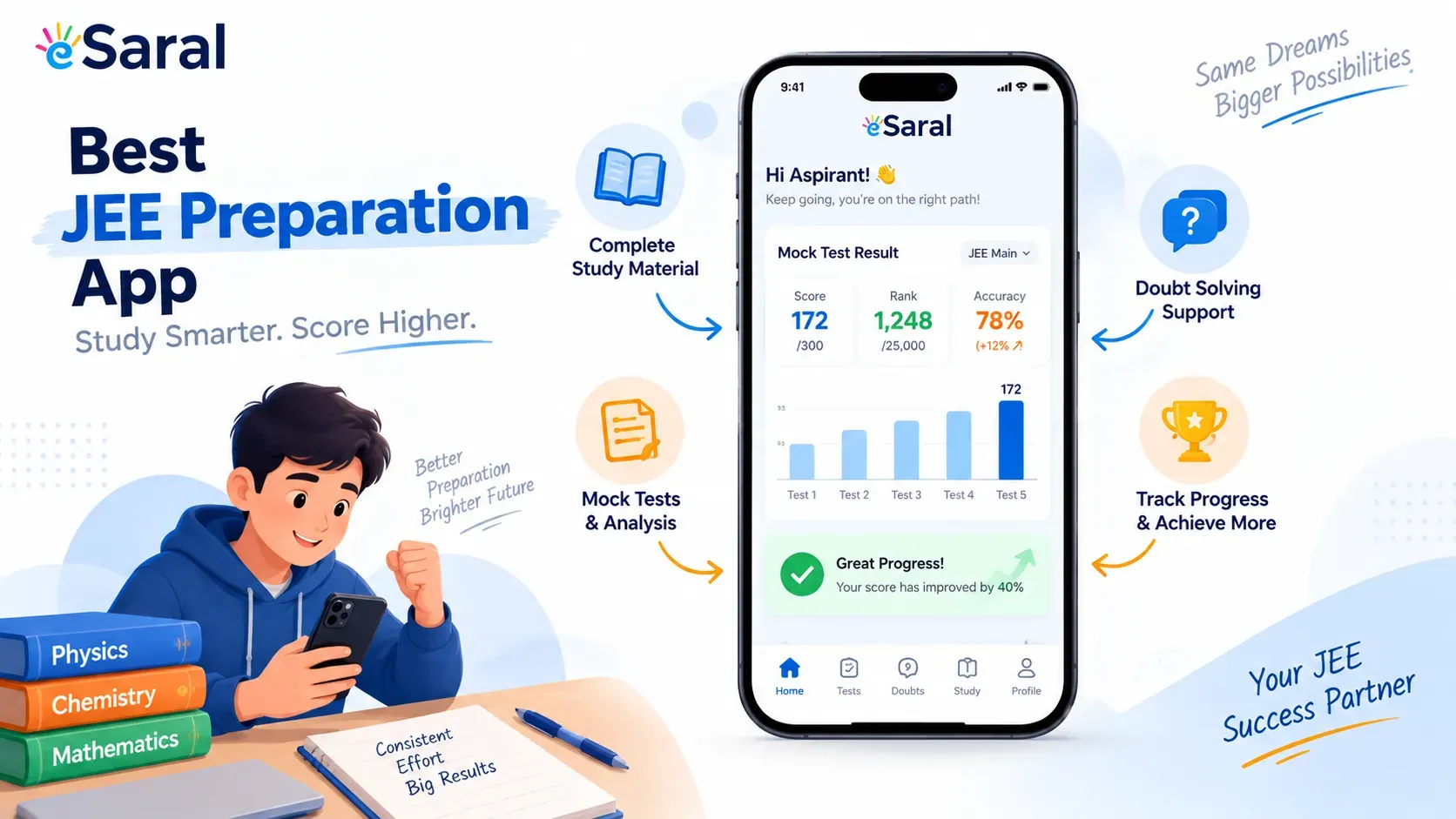 Best JEE Preparation App 2026: Mock Tests, Doubts & More