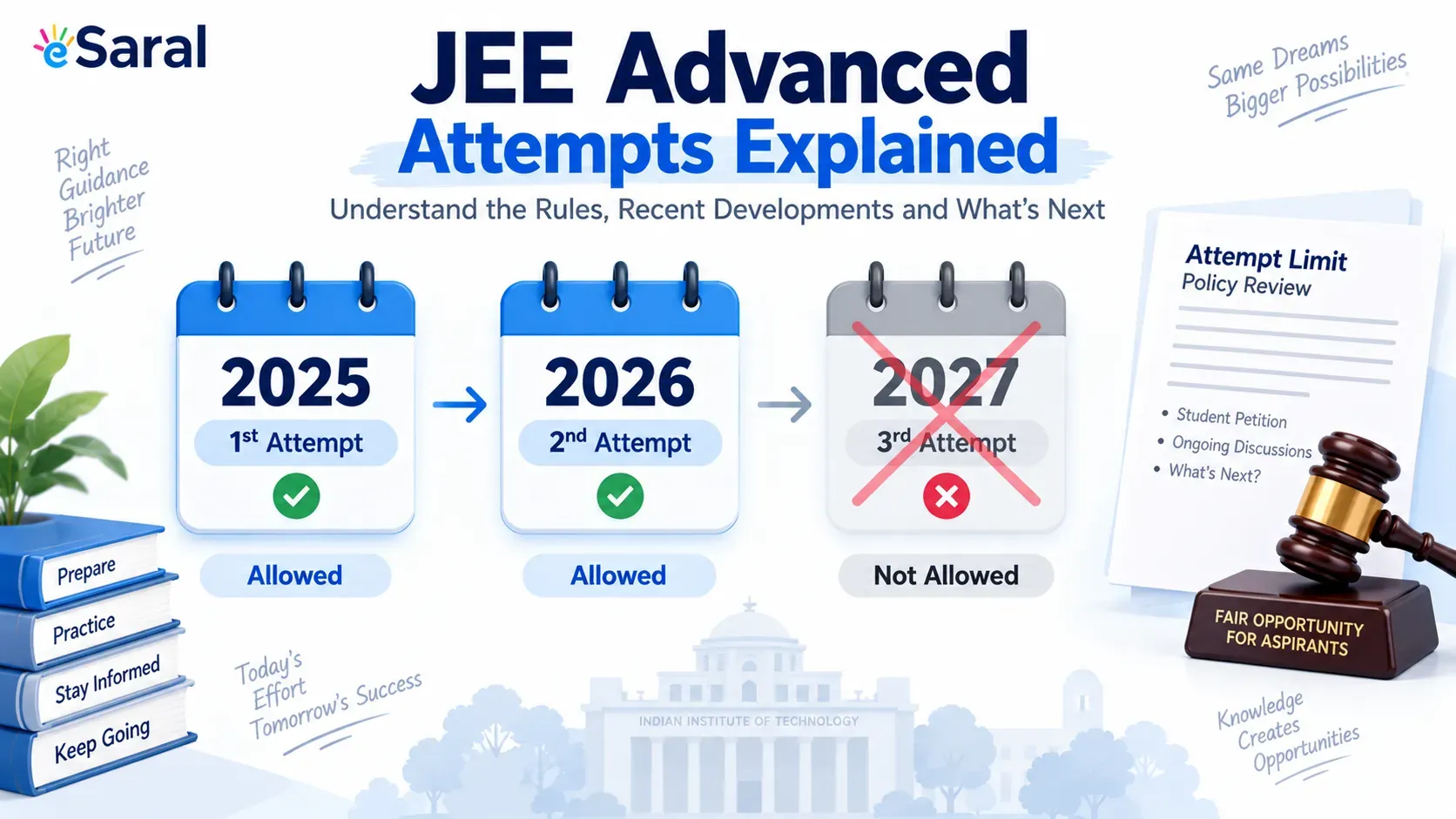JEE Advanced Attempts: Can You Get a Third Attempt?