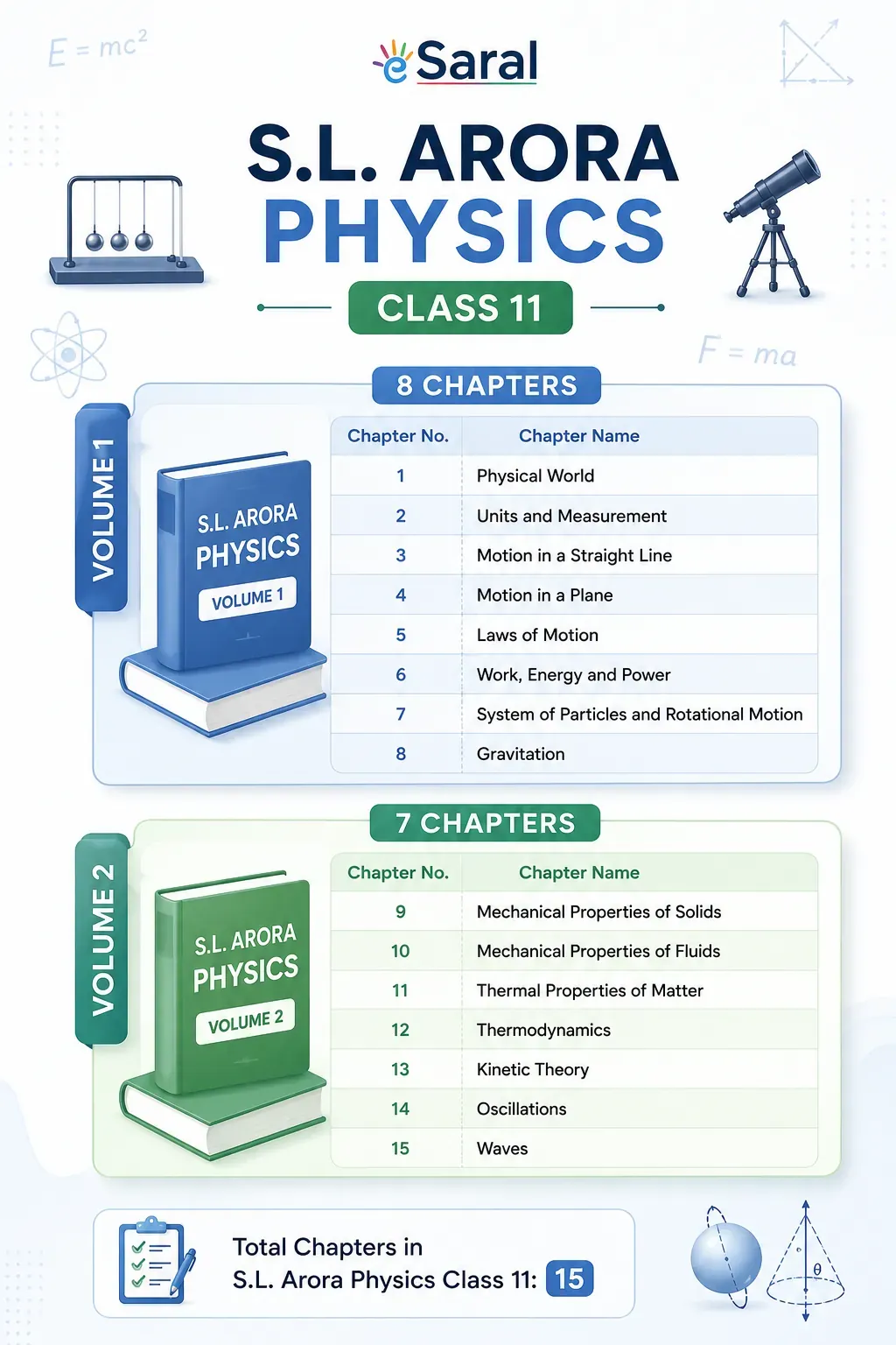 S L arora class 11 physics chapters list