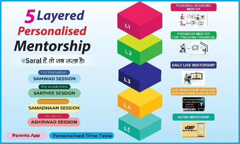 5-Layer Mentorship Diagram